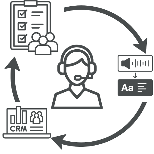 Contact Centre Platform