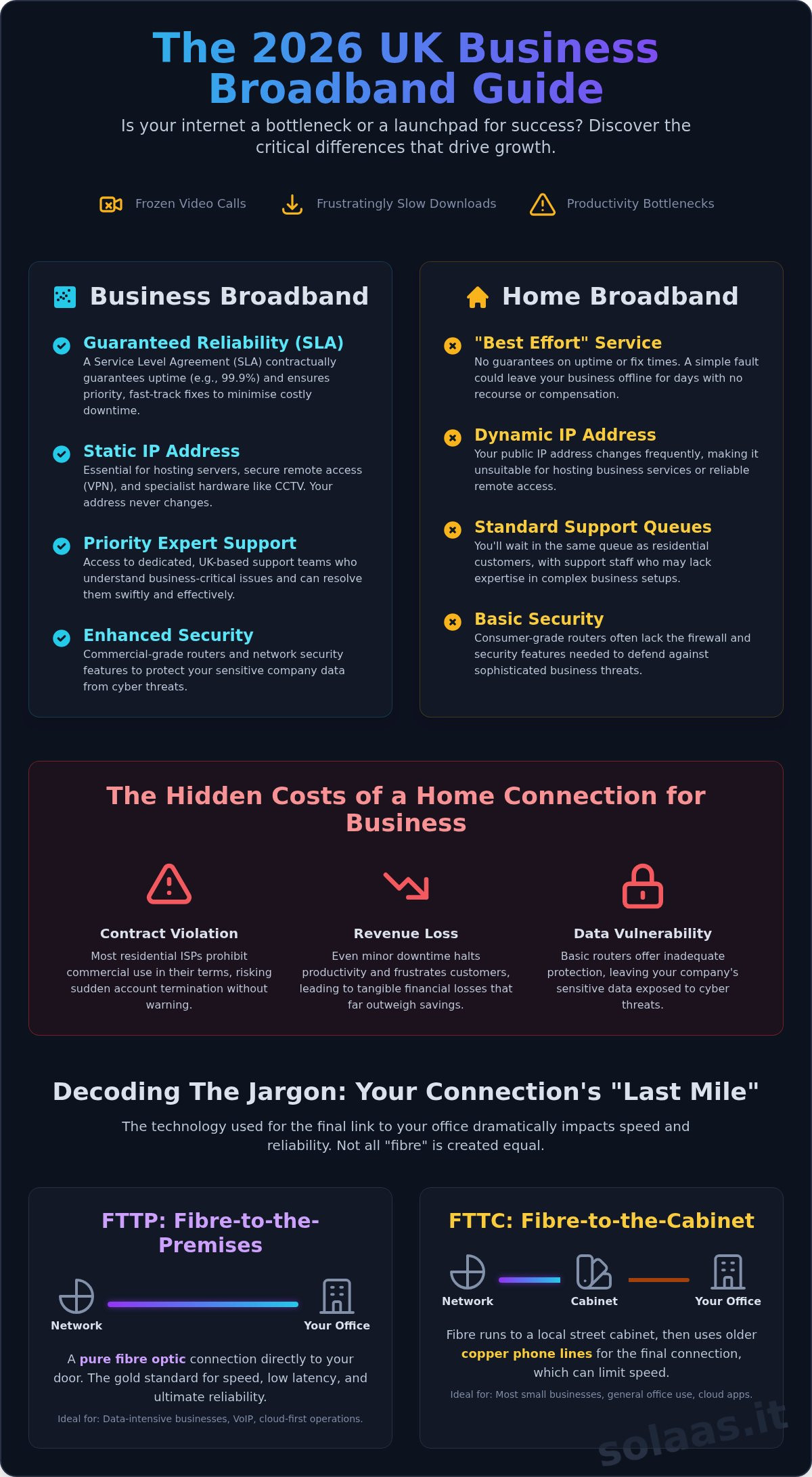Business Broadband: The Complete Guide for UK Companies in 2026
