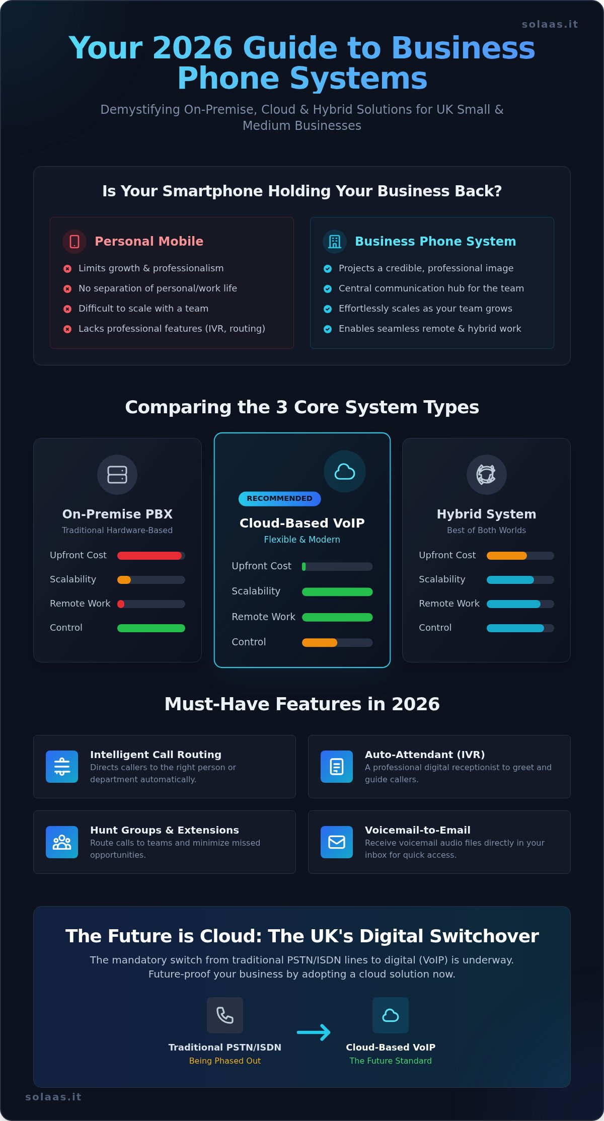 Business Phone Systems: The Complete Guide for UK SMBs (2026)