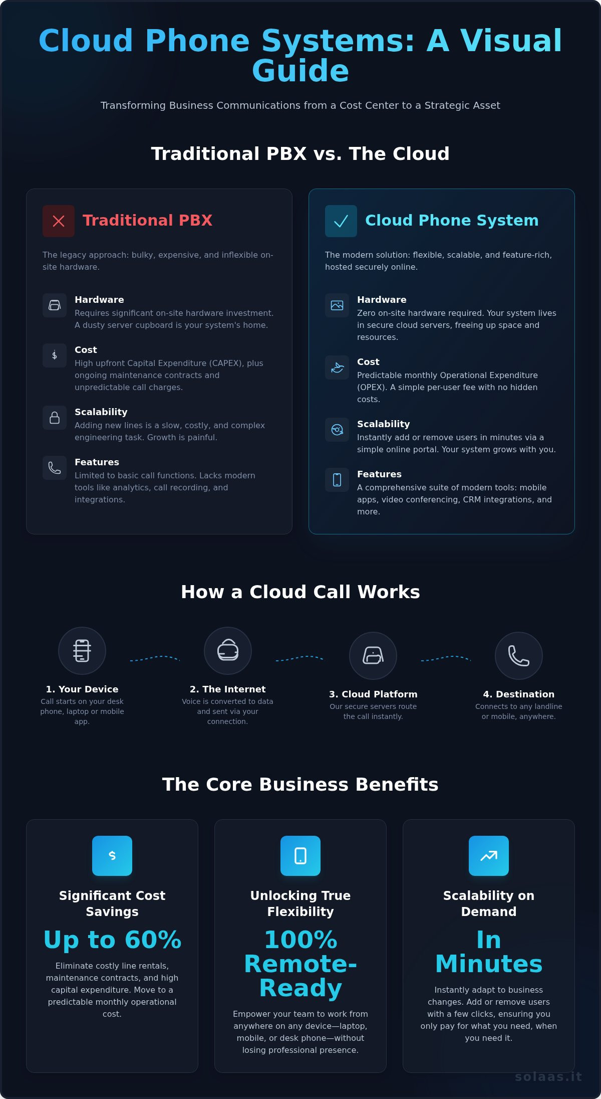 Cloud Phone System: The Ultimate Guide for UK Businesses