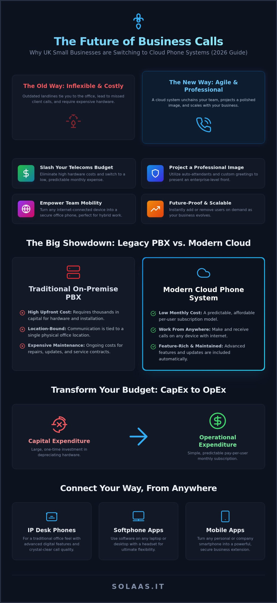 Cloud Phone System for Small Business: A Complete 2026 Guide