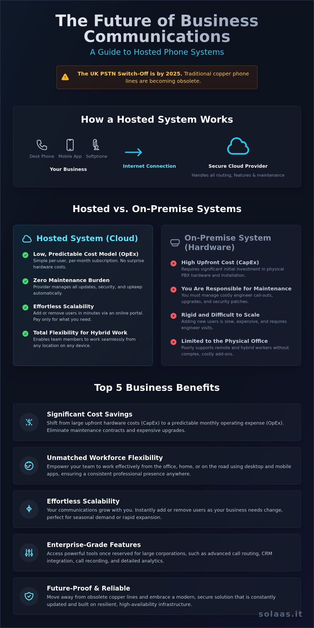 Hosted Phone Systems: A Complete Guide for UK Businesses