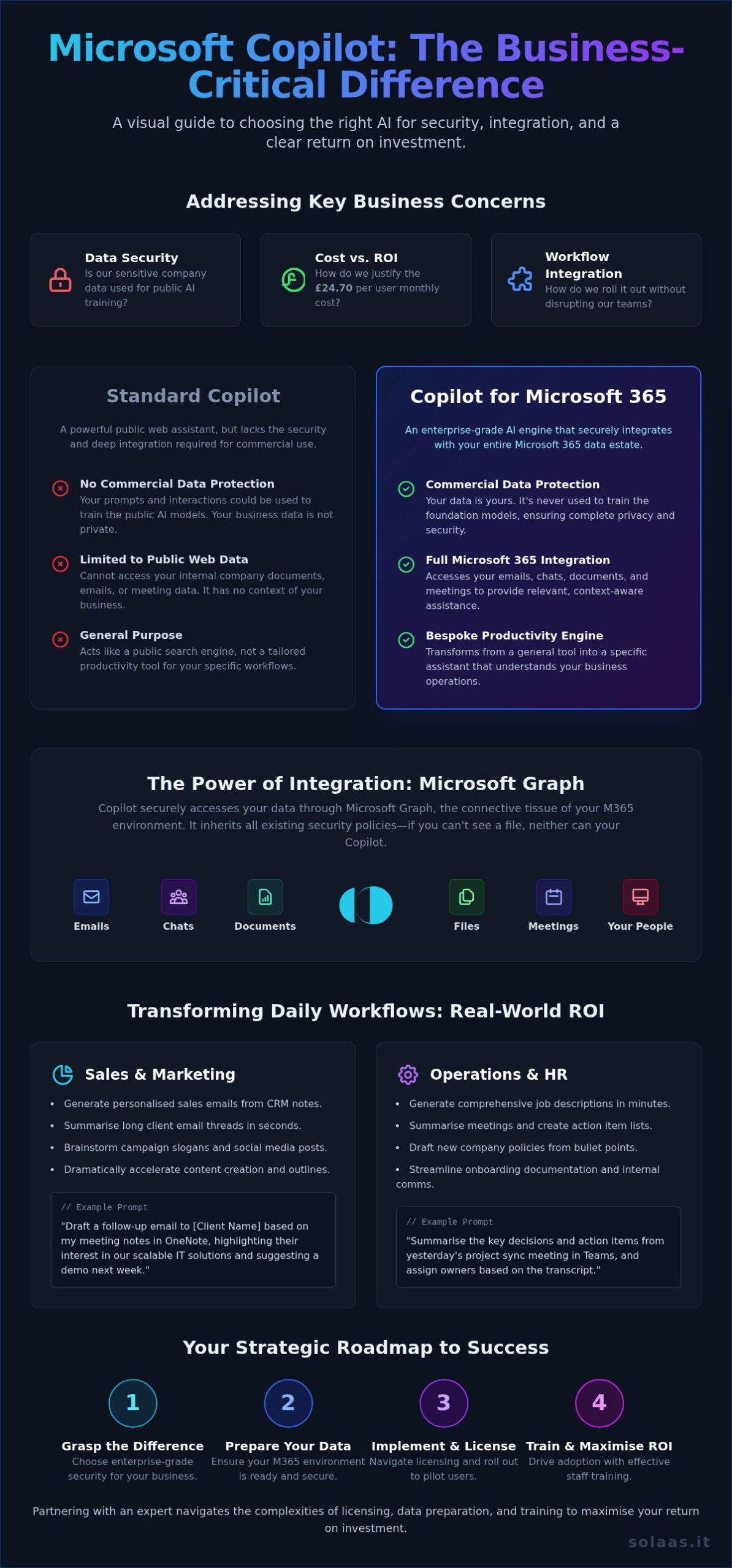 Microsoft Copilot for Business: The Ultimate Guide to Implementation & ROI