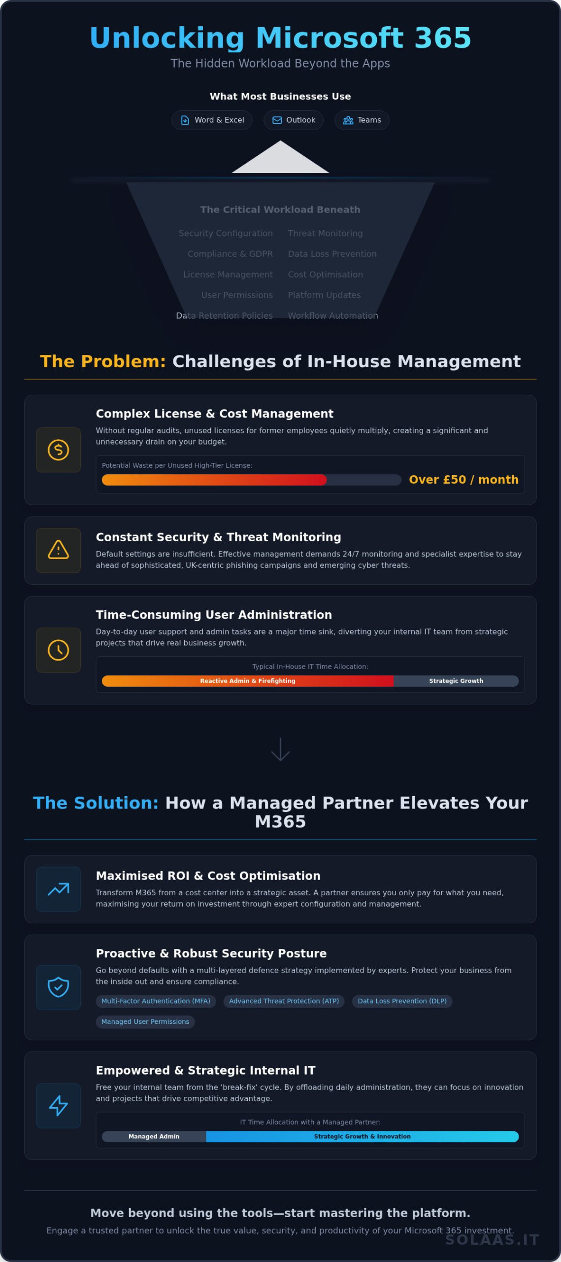 Office 365 Management: Why Your Business Needs an Expert Partner