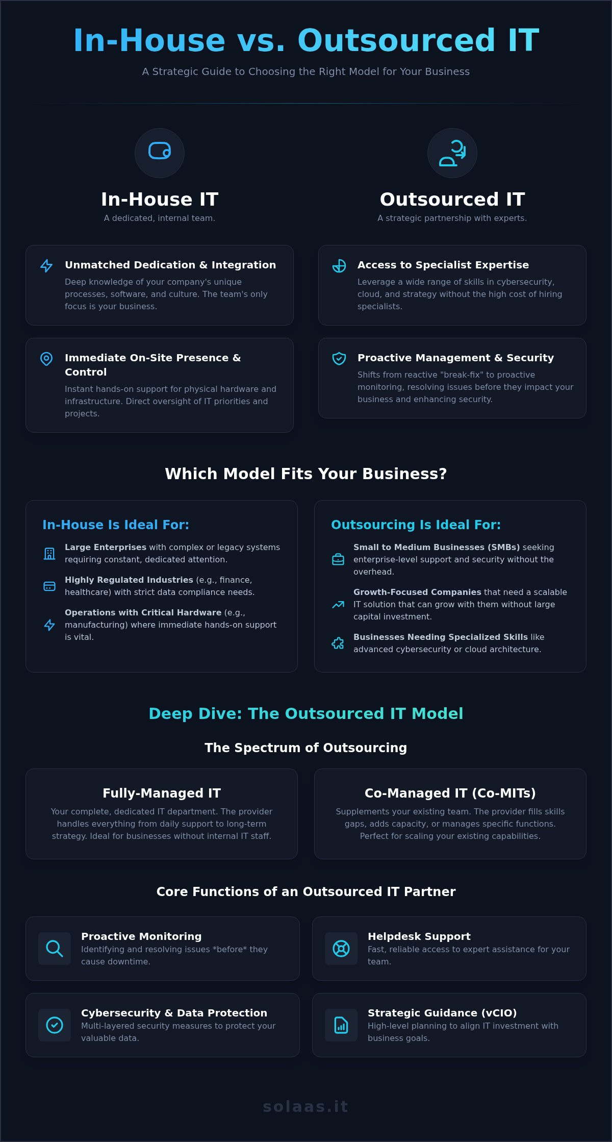 Outsourced IT Support: Is It Right For Your Business?