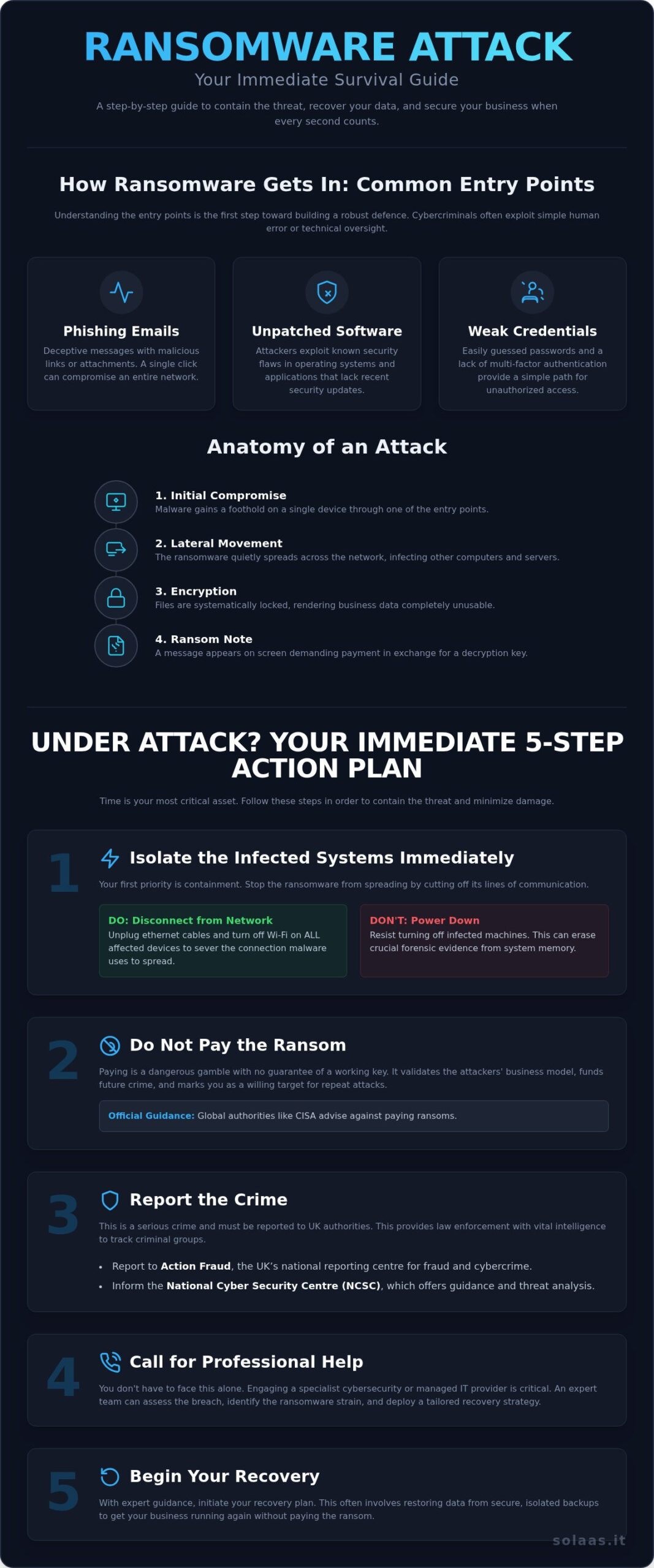 Ransomware Attacks: A Small Business Survival Guide