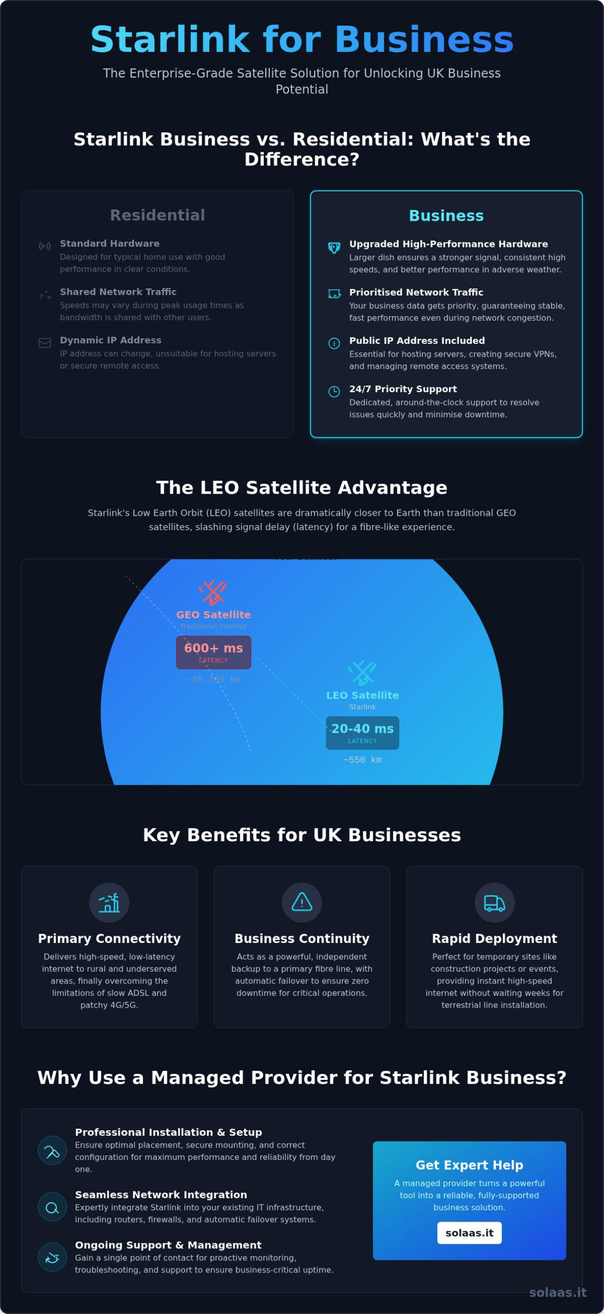 Starlink for Business: The Ultimate Guide for UK Companies