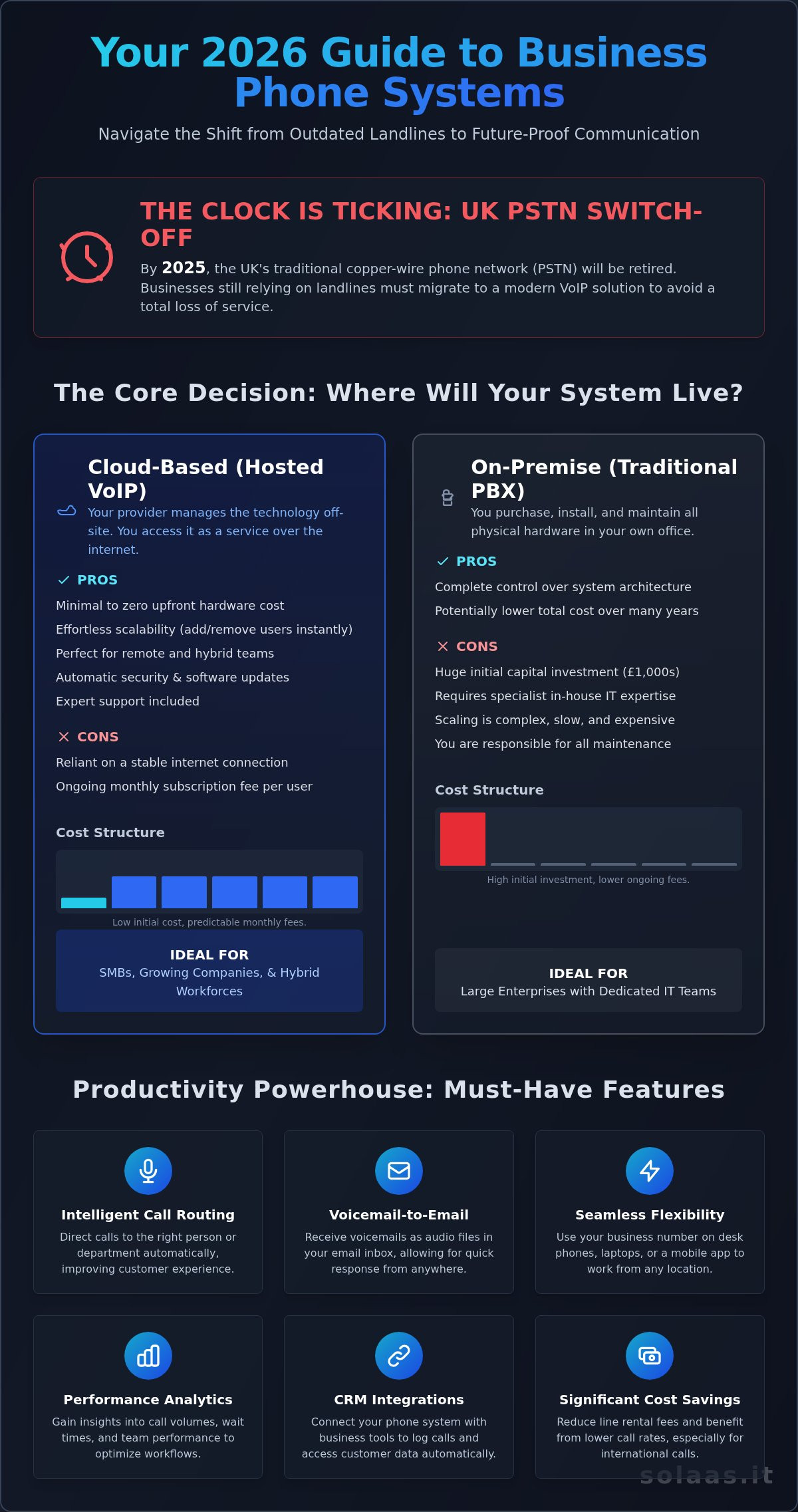 The Ultimate Guide to Phone Systems for Business (2026 UK Edition)