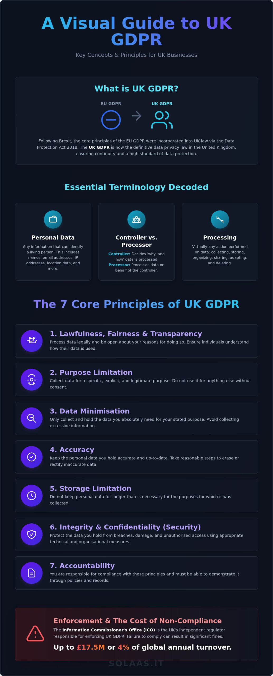 UK GDPR Explained: A Complete Guide for UK Businesses