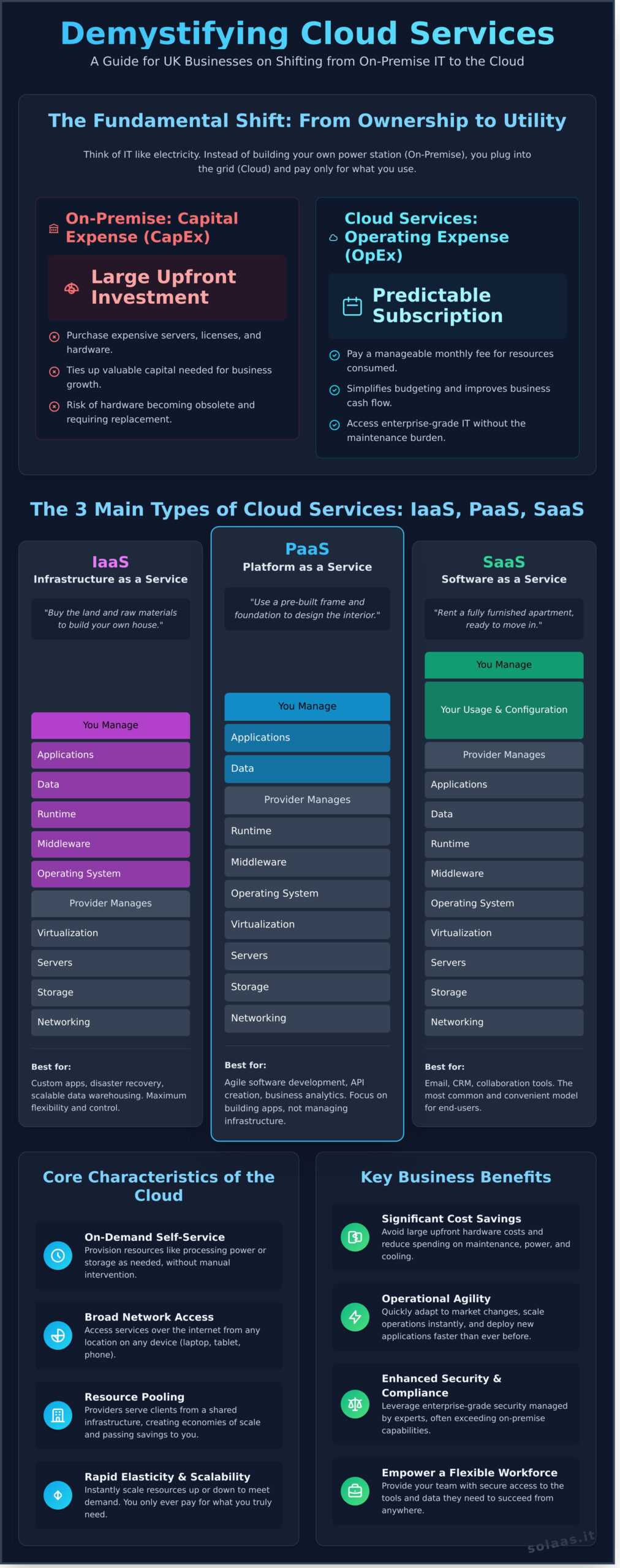What Are Cloud Services? A Complete Guide for UK Businesses