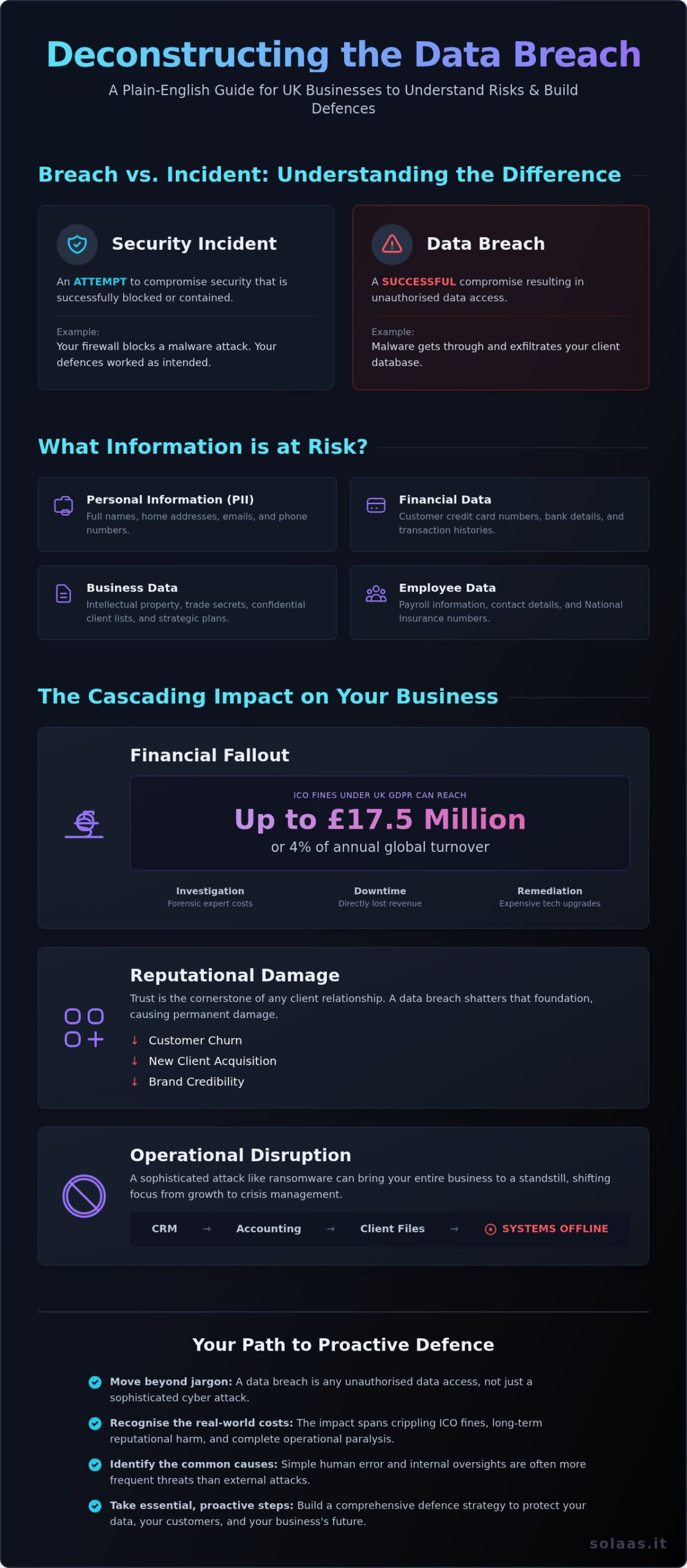 What Is a Data Breach? A Plain-English Guide for UK Businesses
