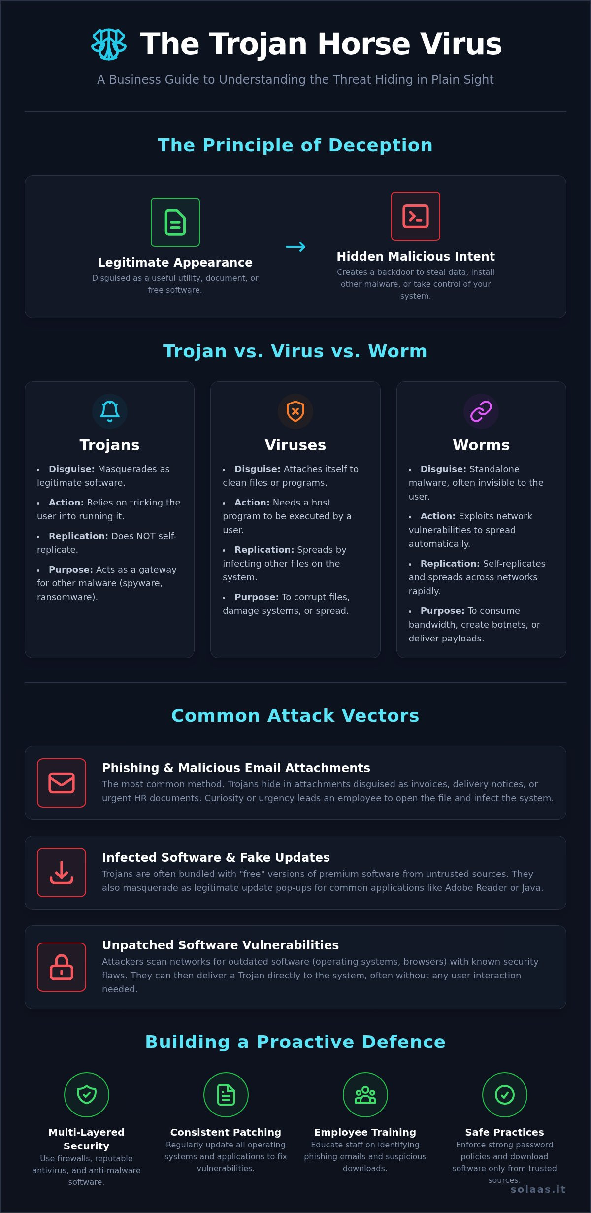 What Is a Trojan Horse Virus? A Guide for UK Businesses