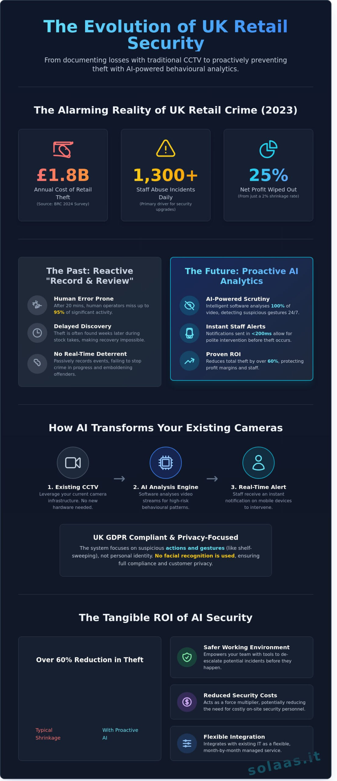 AI Retail Theft Prevention: A Guide to Reducing Shrinkage in 2026