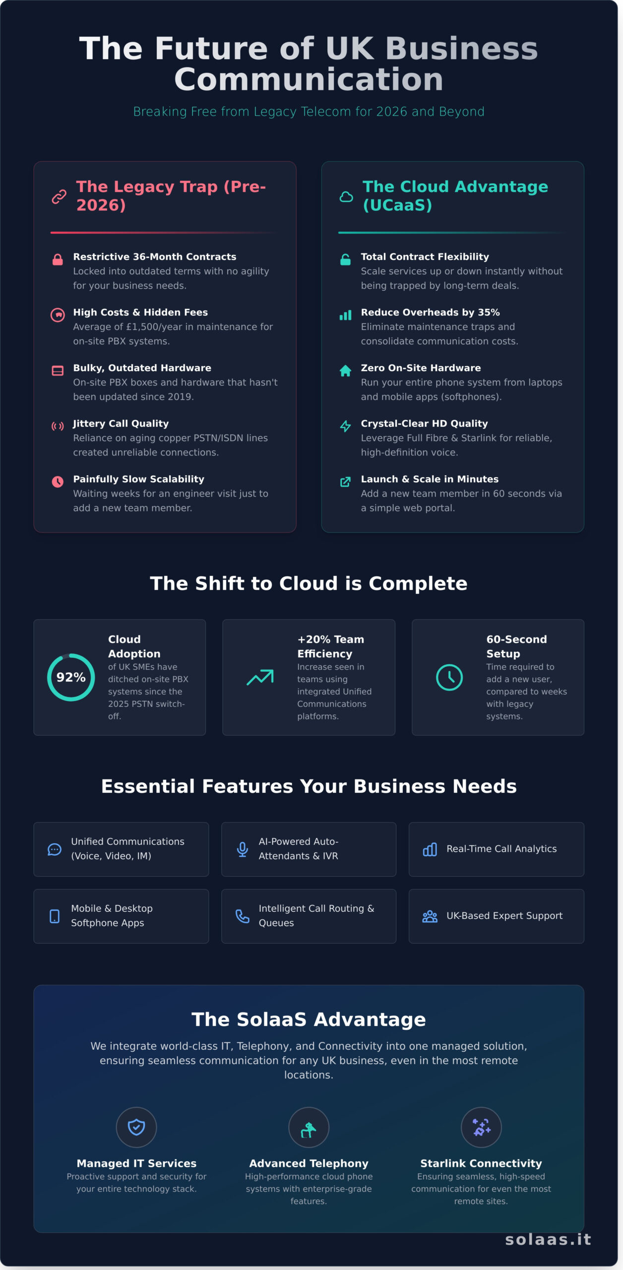 Cloud Phone System for Small Business UK: The 2026 Definitive Guide