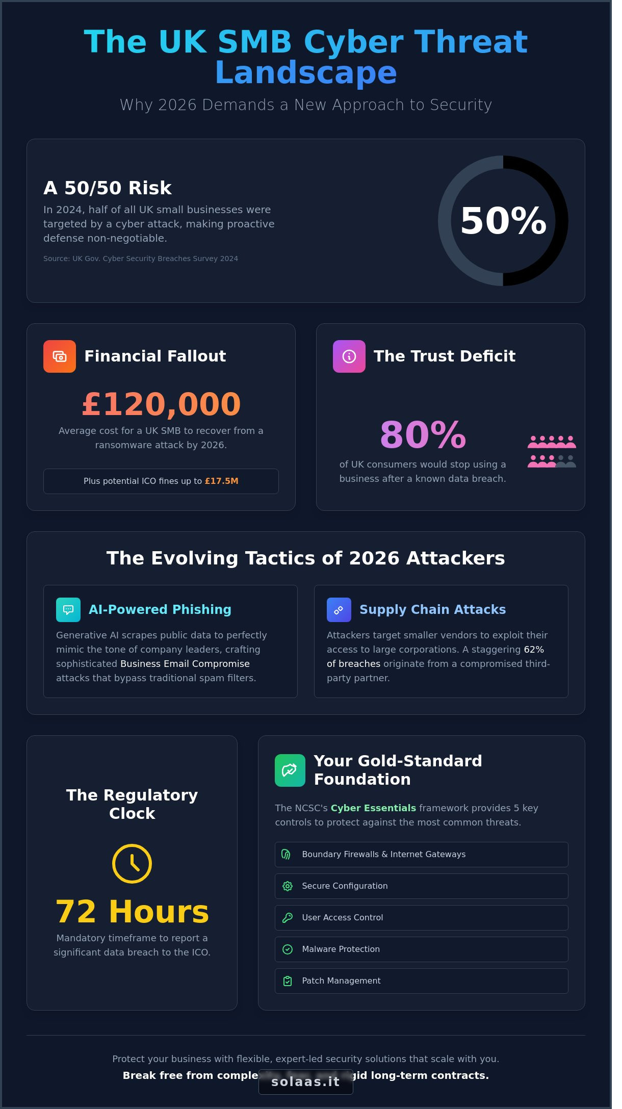 Cybersecurity for SMBs in the UK: The 2026 Strategy Guide