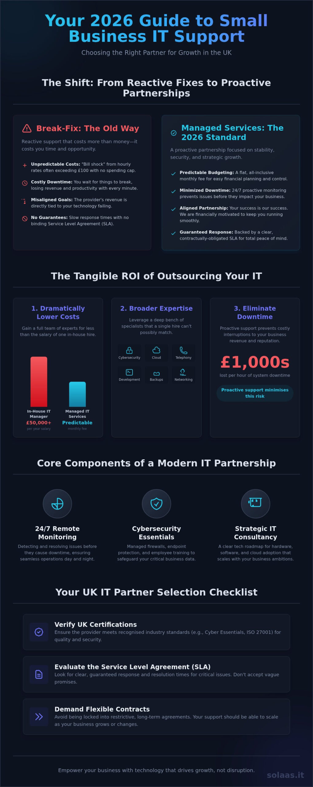 Small Business IT Support: The 2026 Guide to Costs, Models, and UK Providers