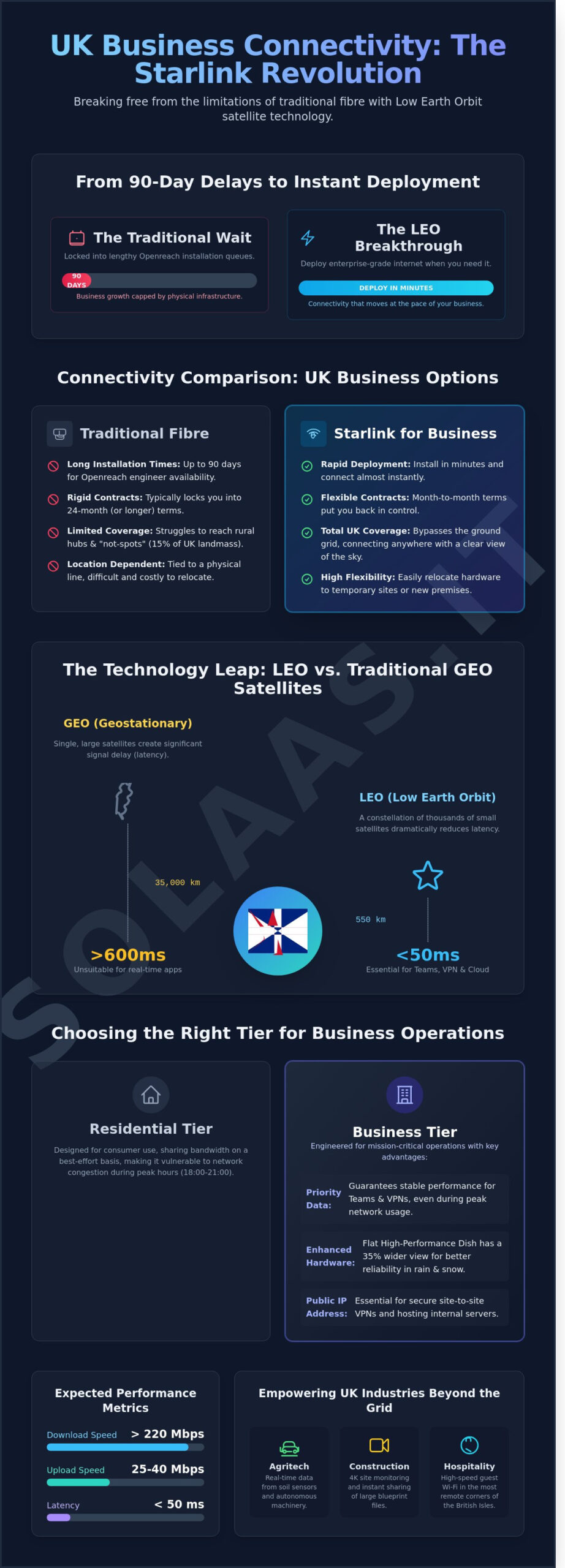 Starlink for Business UK: The Ultimate 2026 Guide to Satellite Connectivity