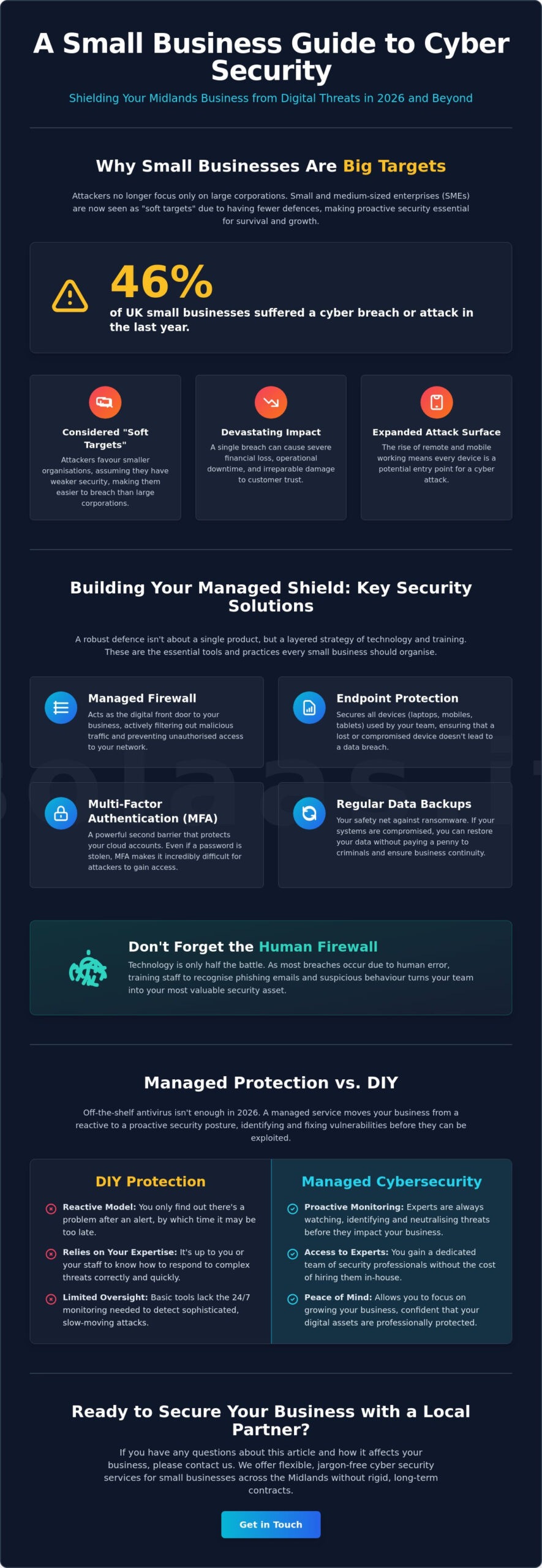 Cyber Security Services for Small Business: The 2026 Guide to Staying ...
