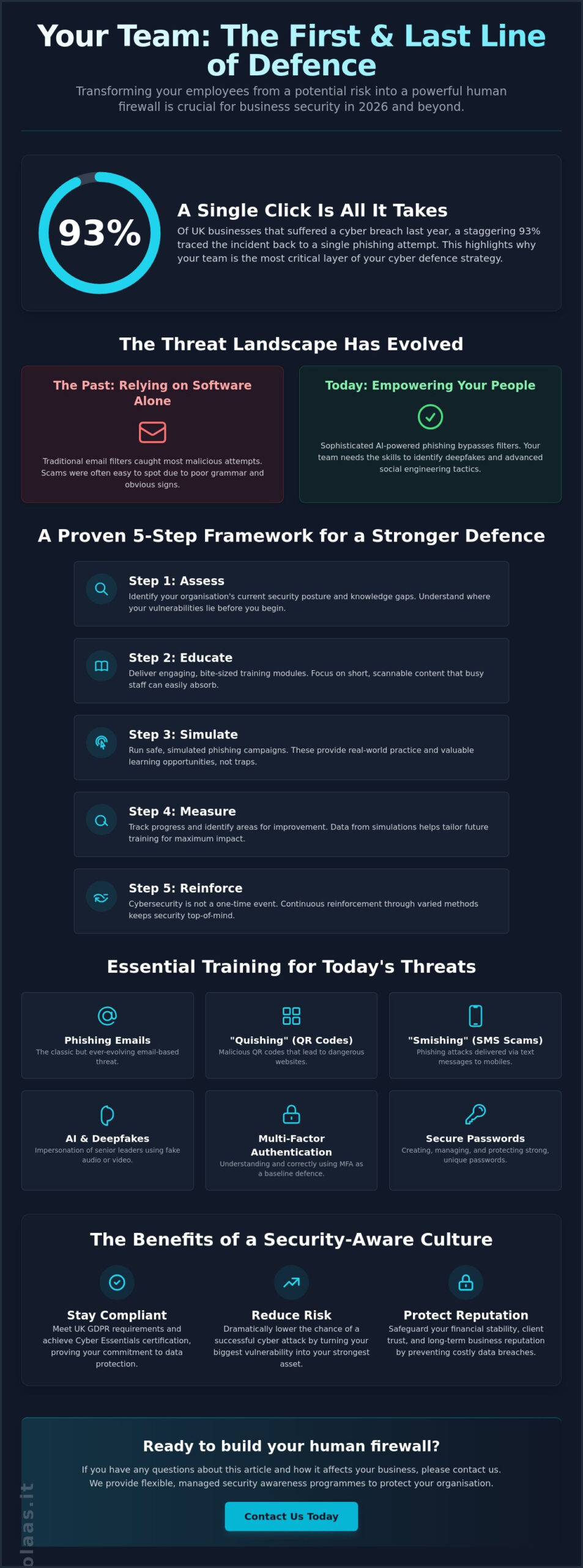 Employee Cybersecurity Awareness Training: A Guide for UK Businesses