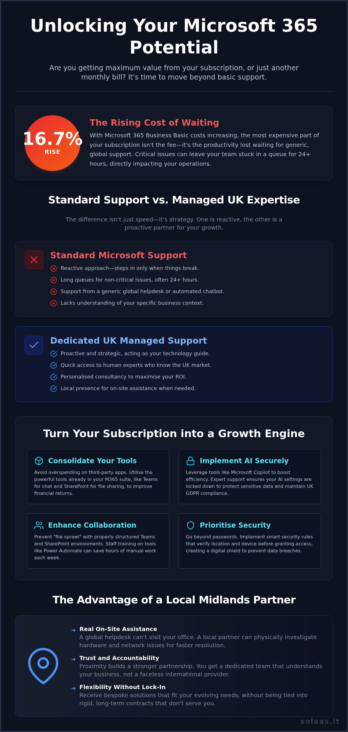 Microsoft 365 Business Support UK: 2026 SMB Guide