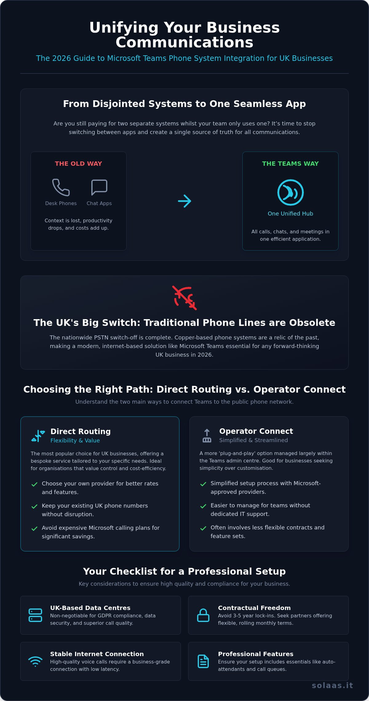 Microsoft Teams Phone System Integration UK: The 2026 Managed Guide