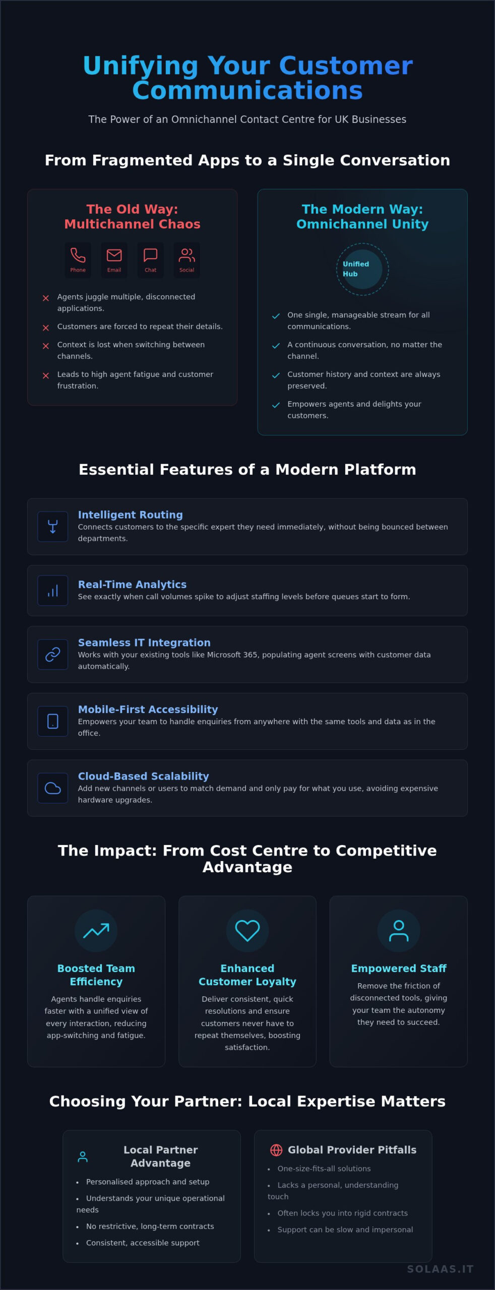 Omnichannel Contact Centre Solutions UK: The 2026 Business Guide